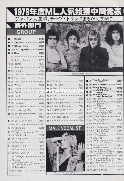 Queen / Elton John / Linda Ronstadt 1979/02 Japanese music press cutting clipping - reader's poll