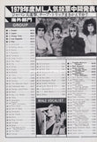 Queen / Elton John / Linda Ronstadt 1979/02 Japanese music press cutting clipping - reader's poll