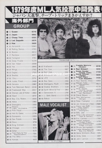 Queen / Elton John / Linda Ronstadt 1979/02 Japanese music press cutting clipping - reader's poll